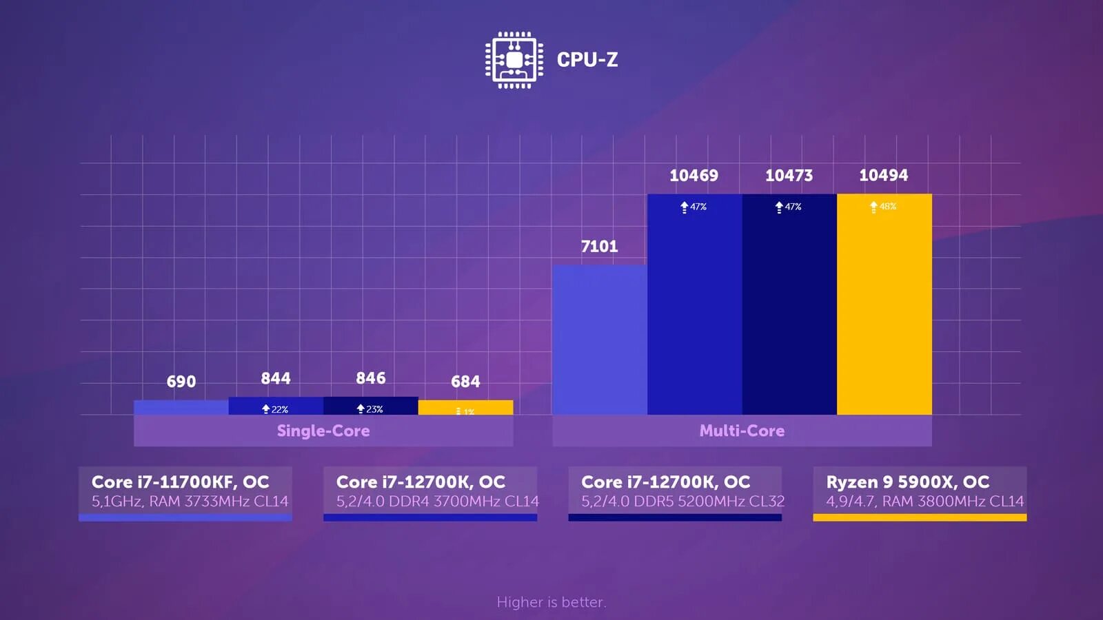 12700kf характеристики