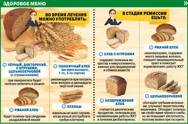 Сорта хлеба. Какой хлеб можно есть при. Какой хлеб полезно есть. Хлебобулочные изделия при гастрите. Когда можно давать хлеб