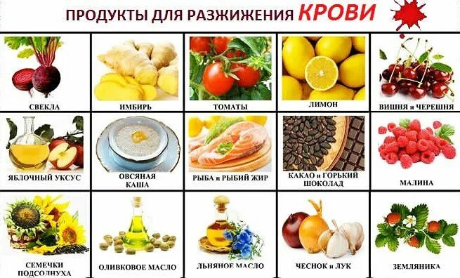 Продукты разжижающие кровь. Продукты для разжижения крови. Что разжижает кровь. Какие продукты разжижают кровь. Продукты для разжижения тромбов