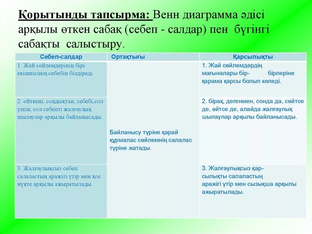 Салалас курмалас сойлем. Себеп салдар салалас құрмалас сөйлем. Салалас курмалас сойлем. Құрмалас сөйлем дегеніміз не. Себеп салдар салалас құрмалас сөйлем.