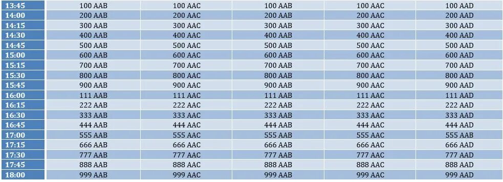 111 222 333 444 555 666 777 888. Номера 222 333. Номера 333 555. 777 2 444 2 1221