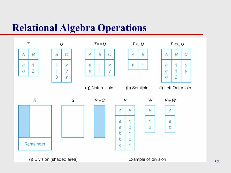 To be in operation. Relational algebra. relational algebra operations. реляционная алгебра. реляционная алгебра join.