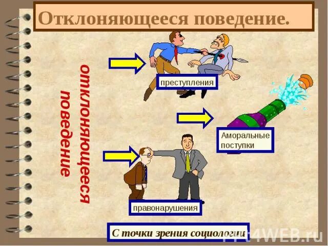 Социология. Тесты к ЕГЭ