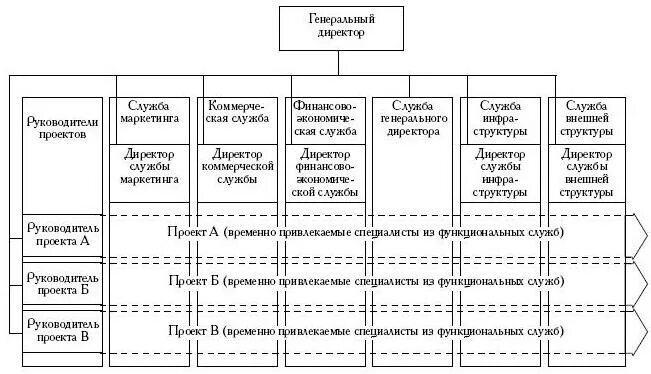 Какие параметры отражает технических уровень рабочего