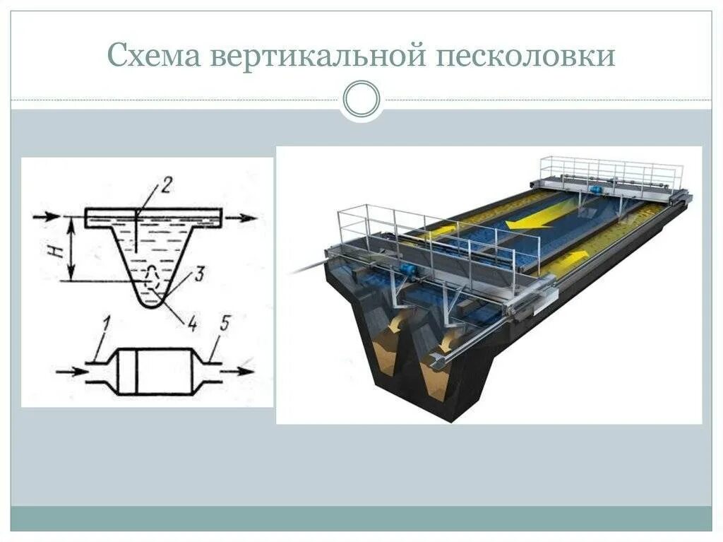 Песколовка для очистки воды. Горизонтальная песколовка для очистки сточных вод. Песколовки очистных сооружений. Вертикальные песколовки для очистки сточных вод. Песколовка горизонтальная для очистки сточных вод схема.