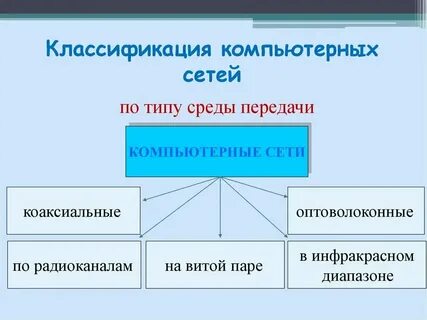 Назовите основные разновидности компьютерных