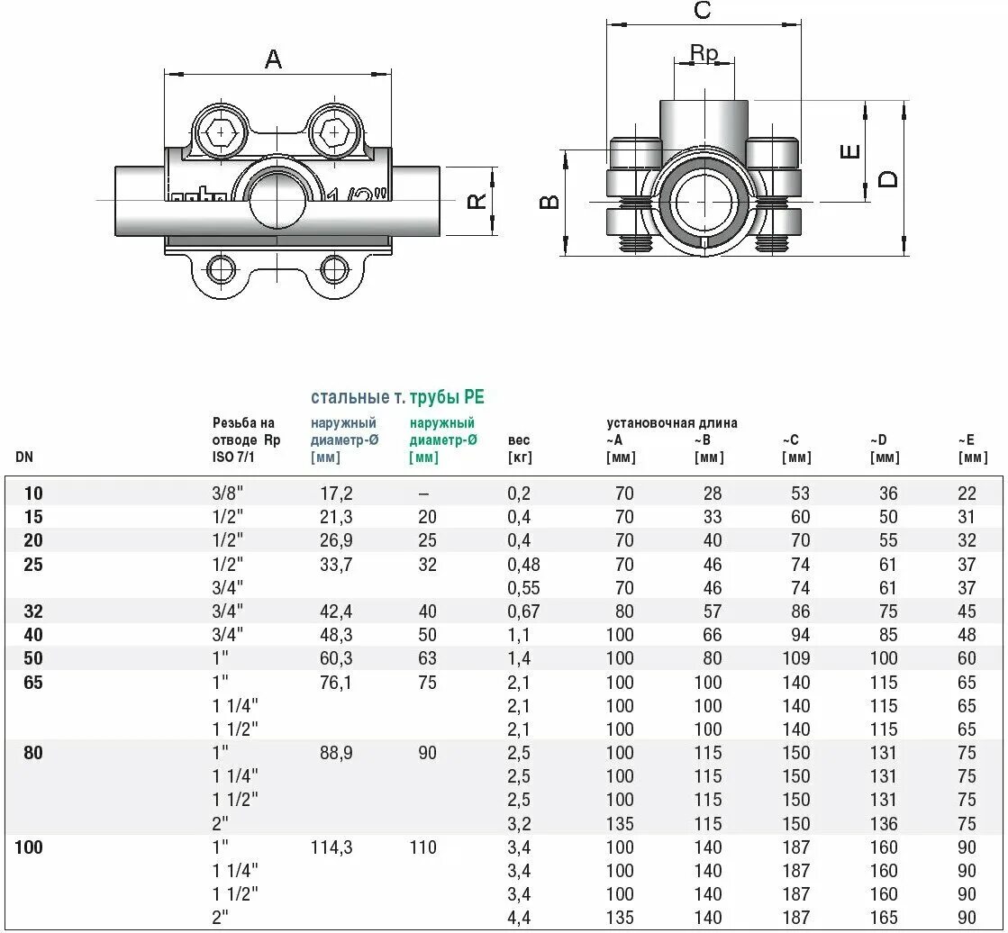 обойма ремонтная gebo dsk 4". обойма gebo 2" ремонтная. обойма 1 3 4 3 4. обойма 1 3 4 3 4. 1/4"*3/4"(тройник-водоотвод) gebo.