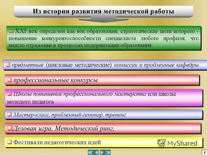 уровень методического мастерства. пожелания по организации методической работы в детском саду. индивидуальный стиль деятельности педагога. индивидуальный стиль деятельности учителя. содержание работы учителя.