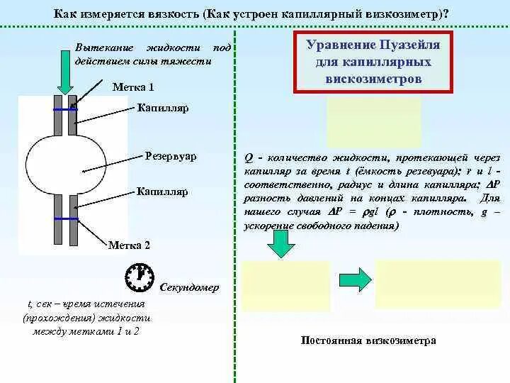В чем измеряется вязкость. Как измеряется вязкость. как измеряется вязкость жидкости. вязкость жидкости измерят. объем жидкости, протекающий через капилляры.
