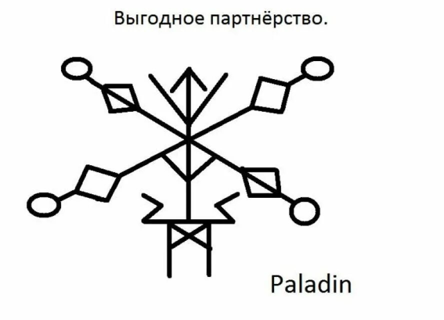 Руны. Рунические ставы. Рунные ставы. Рунический став на бизнес.