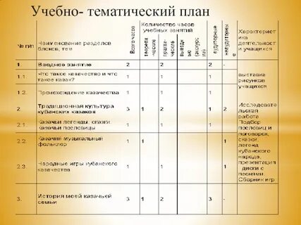Ктп театрального кружка в школе