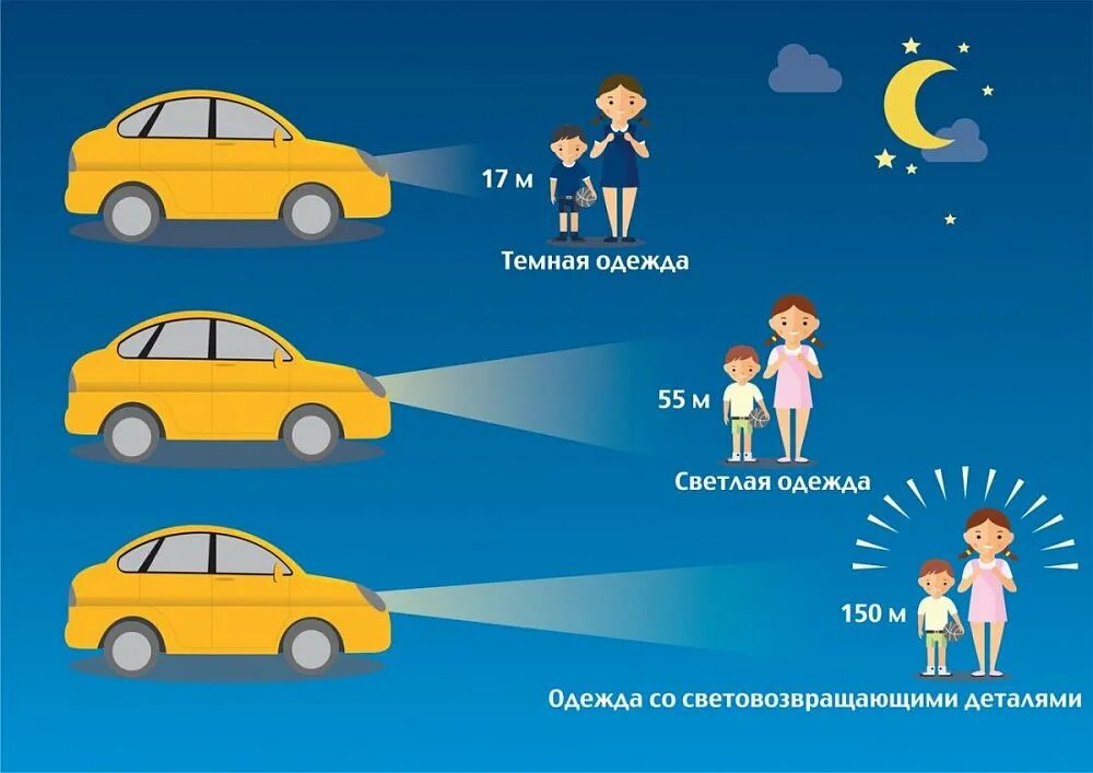 Безопасность пешеходов в темное время суток. Светоотражатели для пешеходов. Световозвращающие элементы для пешеходов. ПДД светоотражающие элементы. Будь заметным в темноте