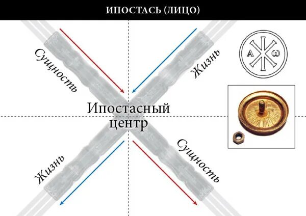 Несколько ипостасей