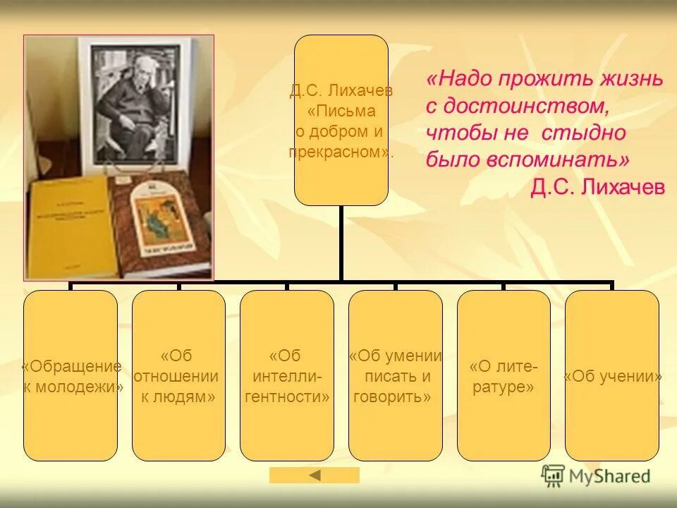 внутренний мир художественного произведения. д. академик лихачев. "воспоминания". д с лихачев внутренний мир художественного произведения.