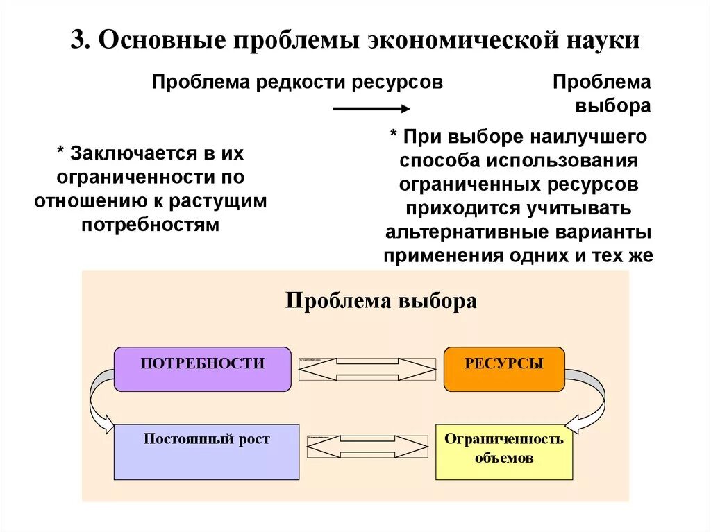 Проблема ограниченной ресурсов. Проблема редкости ресурсов. Проблема редкости в экономике. Проблемы ограниченности и резкости ресурсов. Ограниченность (редкость) ресурсов – это проблема, которая.