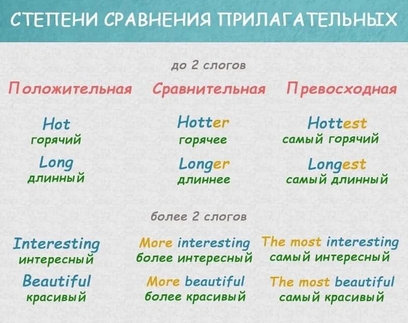 Лучший какая степень сравнения. Степени сравнения прилагательных в английском языке. Степени сравнения прилагательных High. Степени сравнения прилагательных в английском языке правило. Степени сравнения прилагательных в английском языке High.