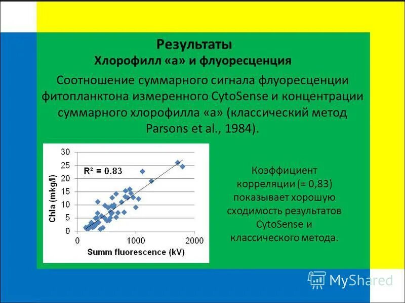 ночесветка хлорофилл. спектр флуоресценции хлорофилла. флуоресценция хлорофилла растений. спектр поглощения хлорофилла. флуоресценция хлорофилла.