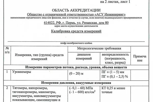 Общество с ограниченной ответственностью асе. Область аккредитации калибровка. ООО АСУ про. АСУ ИНЖИНИРИНГ Пермь. Газизмерения область аккредитации.