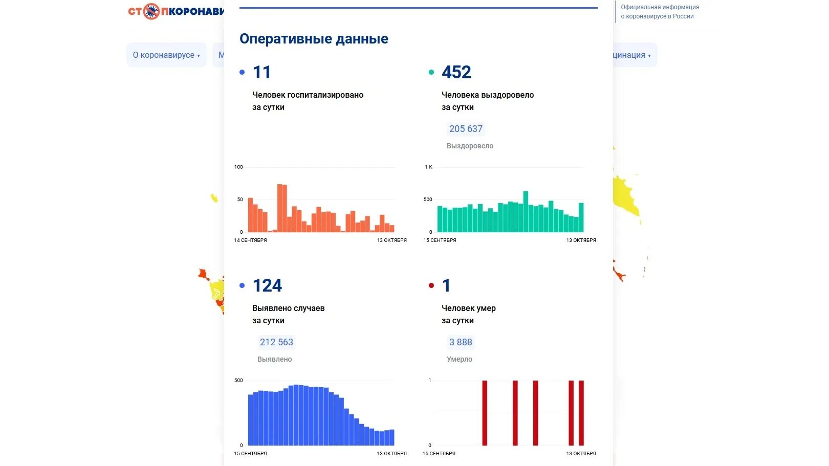Коронавирус статистика вологда. Коронавирус статистика вологда. Еще у 142 жителей вологодской области диагностирован коронавирус. Лечебная 19 вологда. Коронавирус вологда.