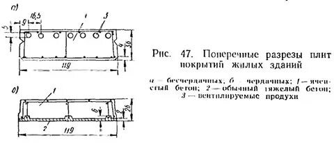 Плита в разрезе