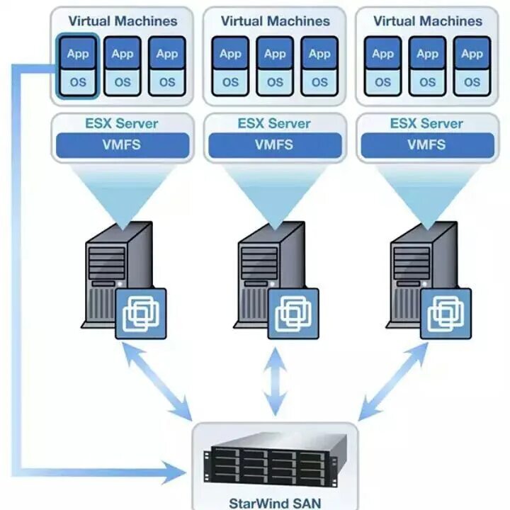 Vm hosting. Виртуальная машина VMWARE Server. Гипервизор VMWARE. Сервер для виртуальных машин VMWARE. Виртуализация серверов VMWARE ESXI.