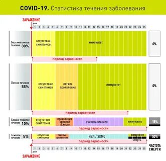 Коронавирус COVID-19 - это тяжелое инфекционное заболевание, поражающее в п...