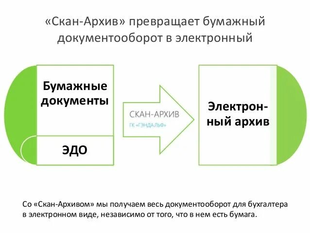 Электронные копии архивных документов. Архивные электронные копии документов что означают.