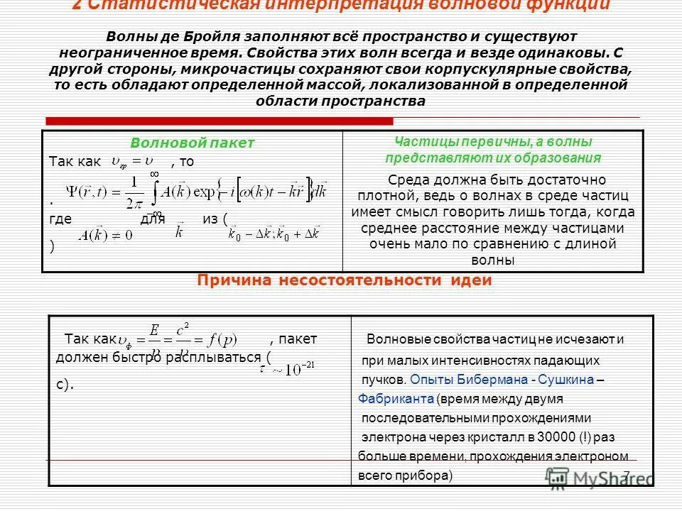 Волновая функция де бройля описывает. Волновая функция де бройля описывает