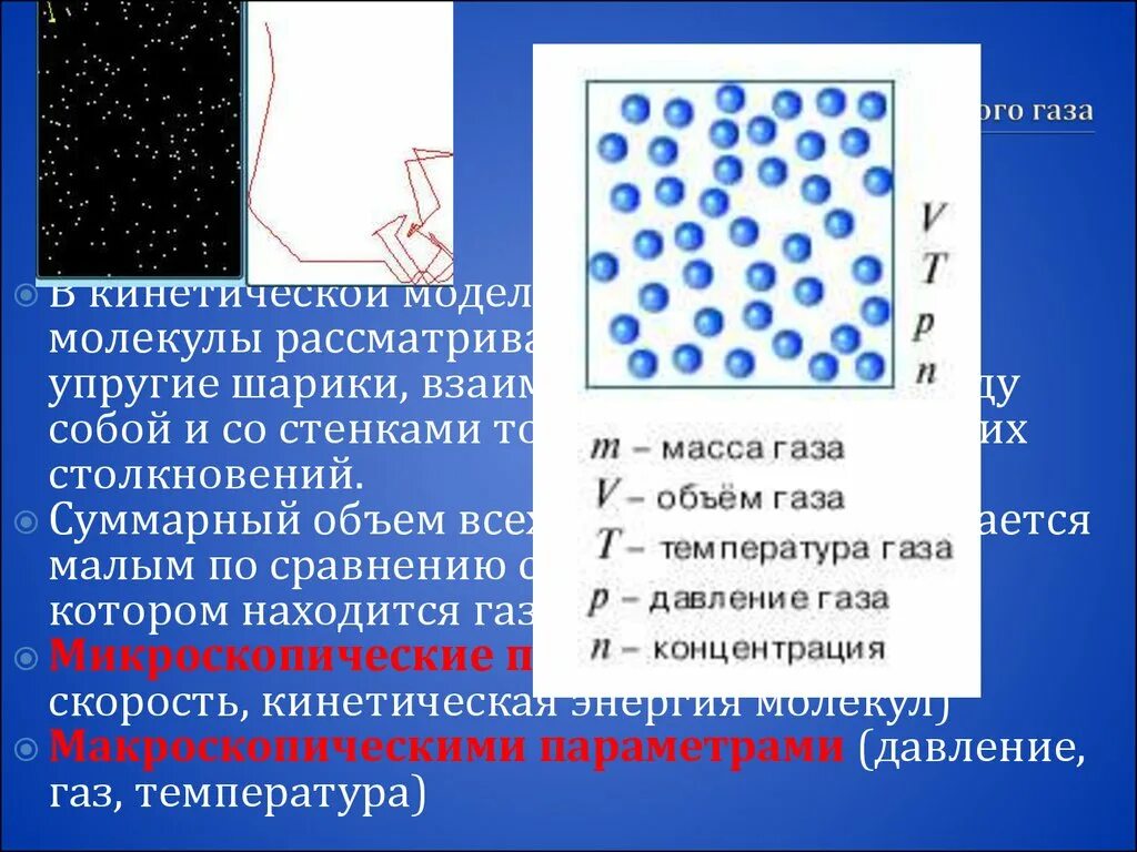 Свойства частиц газа. Модешь идеального газа. Идеальный ГАЗ модель. Молекулы идеального газа. Модель идеального газа молекулярная физика.