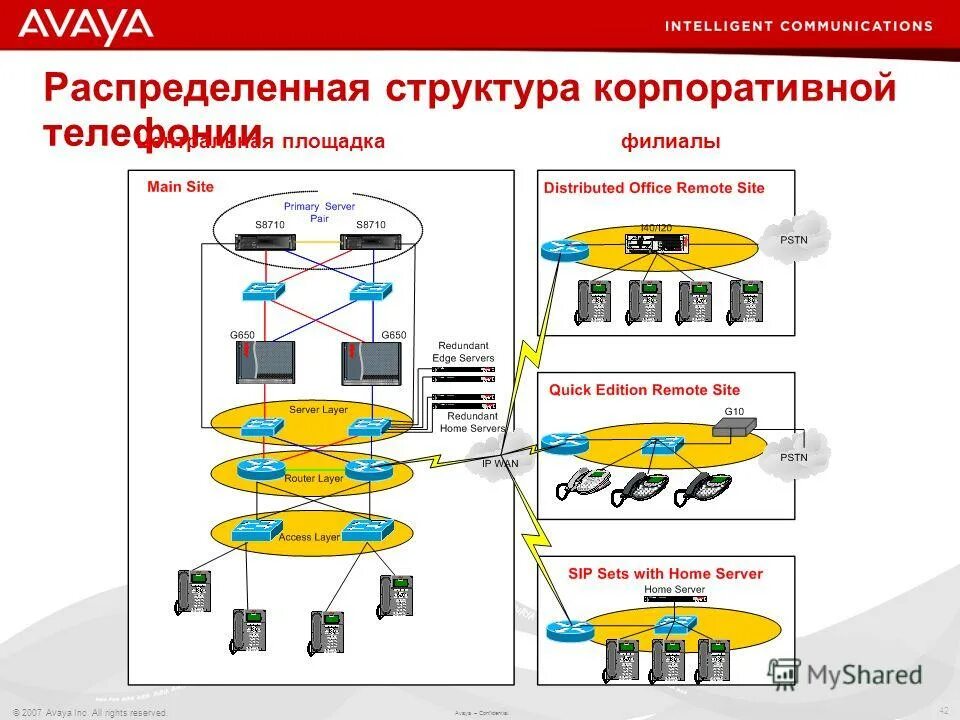 Структура системы электронного документооборота. Распределенные структуры. Территориально-распределенные предприятия. Территориально распределенная структура. Распределенные структуры.