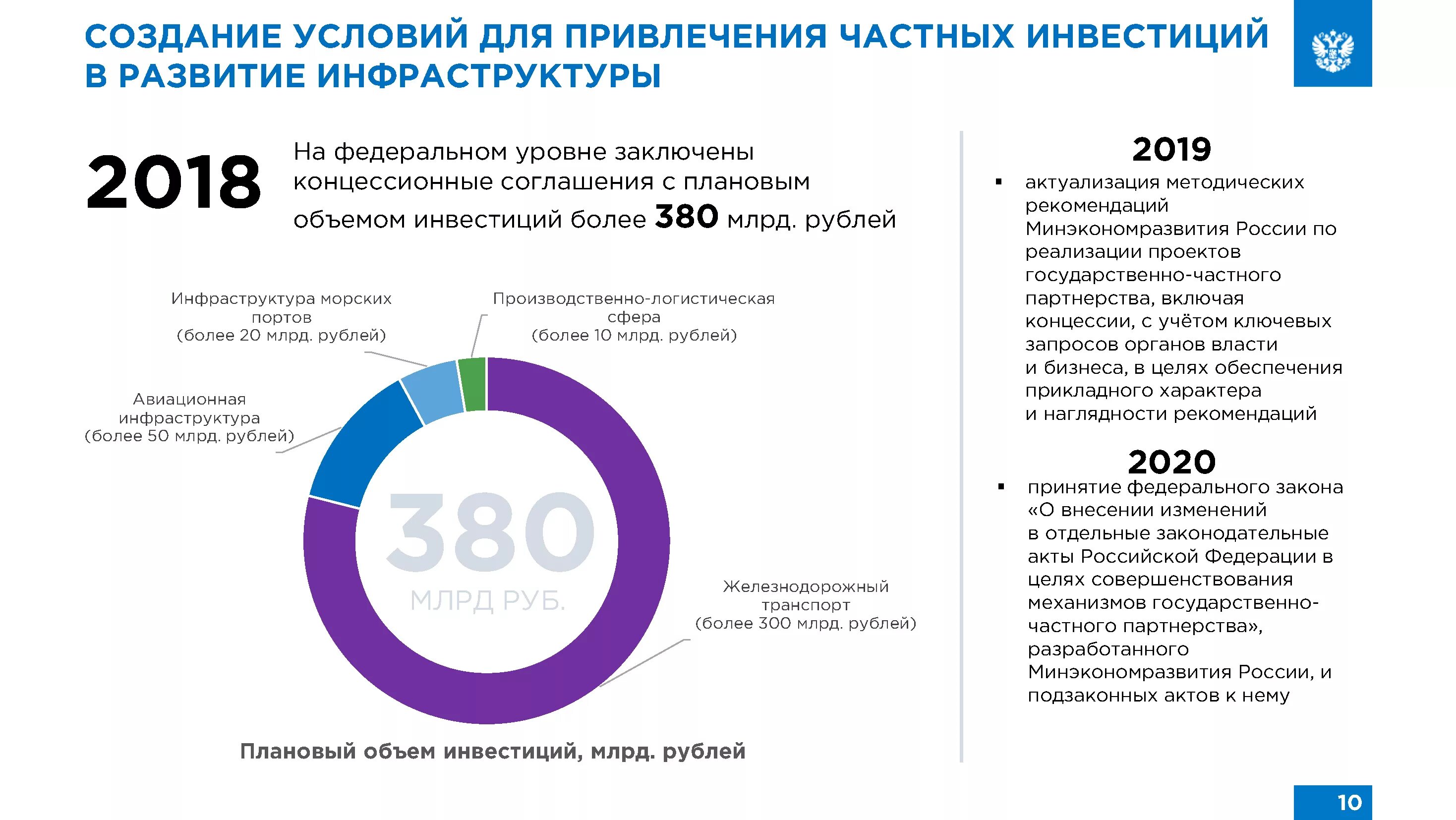 Вклады инвестиционные фонды. Национальный проект Малое и среднее предпринимательство. Реализация нацпроекта Малое и среднее предпринимательство. Сфера деятельности проектов российского фонда прямых инвестиций.