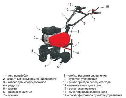 Устройство мотокультиватора