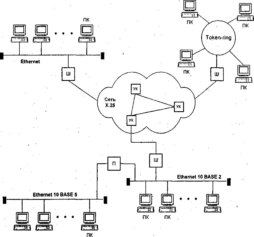 Token ring ethernet. Локальная сеть token ring. локально вычислительная сеть изернет. локальная сеть ещлукткштп. протокол сети ethernet.
