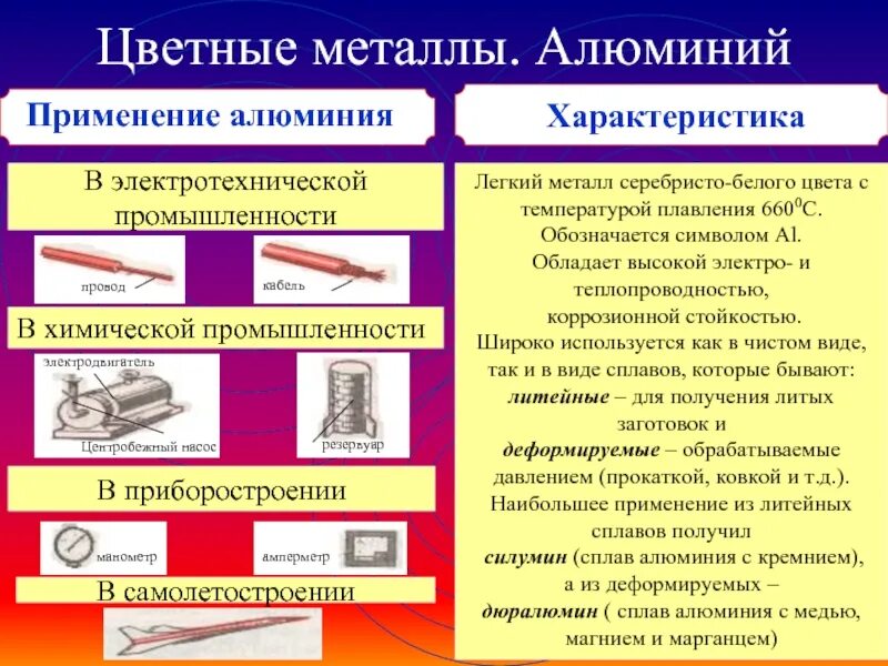 Техник цветных металлов. Использование алюминия. Применение алюминия. Металлы применяемые в Электротехнике. Применение сплавов в Электротехнике.