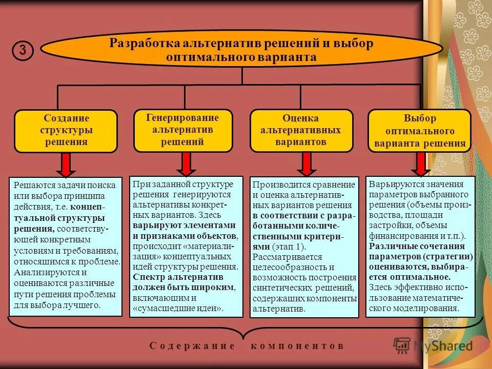 Выбор критериев оценки вариантов решения. Разработка альтернативных решений. методы разработки и выбора альтернатив. методы разработки альтернатив. разработка альтернатив вариантов решения.