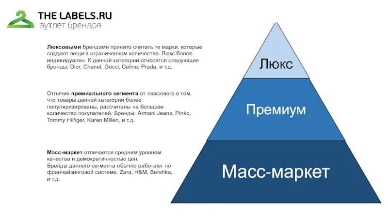 Бренда и т д. Сегмент масс Маркет. Сегменты люксовых брендов. Сегменты одежды масс Маркет. Сегменты брендов одежды.