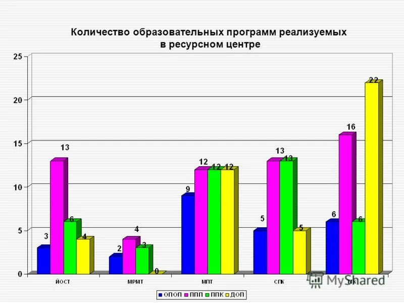 Структура ооп основного общего образования. Классификация программ дошкольного образования таблица. Требования к структуре ооп фгос ноо. Сколько образовательных программ. Количество образовательных программ.