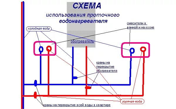 Включить воду перекрытую. Эл схема проточного водонагревателя. Схема подключения электричества проточного водонагревателя. Электрическая схема проточный кран-водонагреватель. Проточный водонагреватель электрический схема подключения.