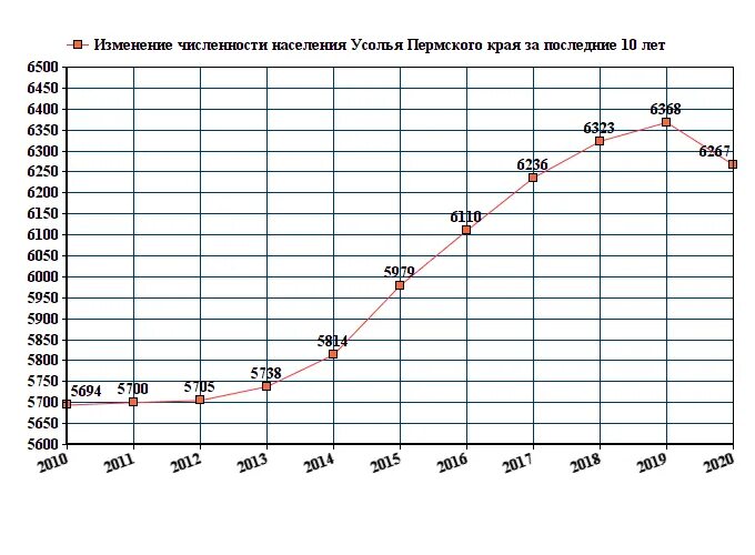 Тверь численность населения