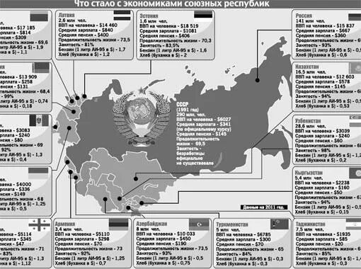 Украина после распада СССР. Экономика Украины после распада СССР. Украина после развала СССР. Экономика Украины после развала СССР.