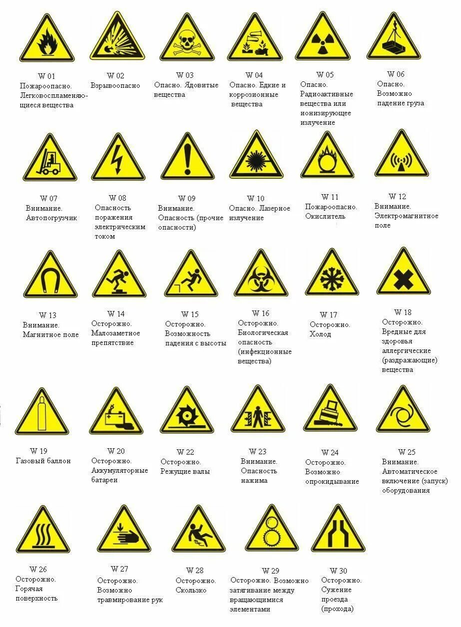 Какой знак предупреждает об опасности. Знаки безопасности по ГОСТ 12.4.026-2001. Предупреждающие знаки ГОСТ 12.4.026-2001. По ГОСТ Р 12.4.026 (знак w08). Желтые знаки безопасности.