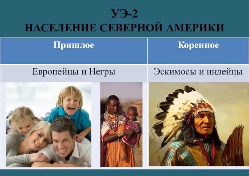 Коренная нация северной америки. Население Северной Америки. Население сеаернойамерики. Население Северной Америки коренное и пришлое. Население Северной Америки презентация.