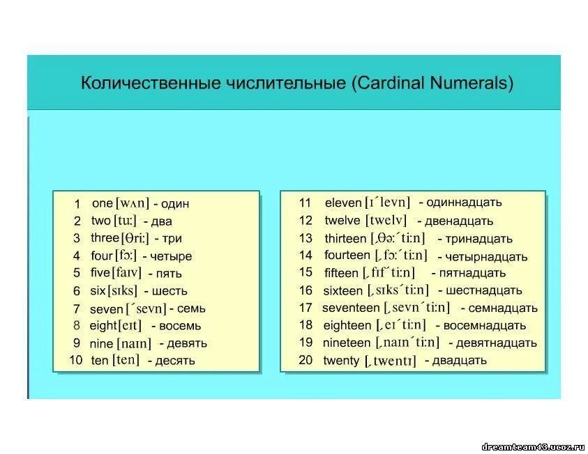 Счет на английском от 1 до 100 с переводом. Цифры по английскому. Цифры на английском с транскрипцией. Числа на английском с произношением.