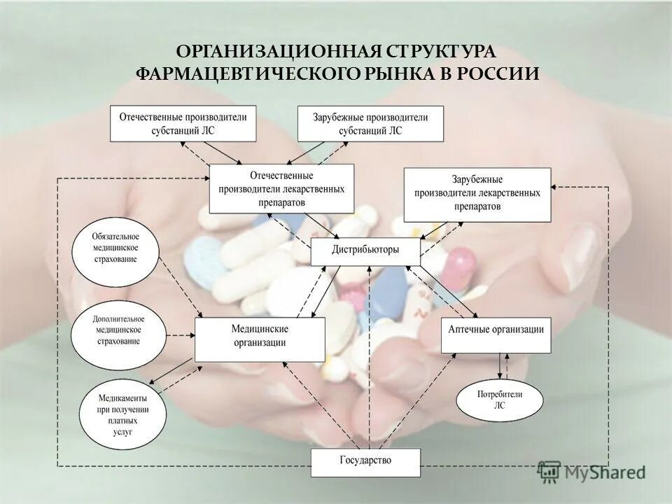сегменты российского фармацевтического рынка. структура фармацевтического рынка. структура фармацевтического рынка. структура фармацевтического рынка. классификация фармацевтического рынка.