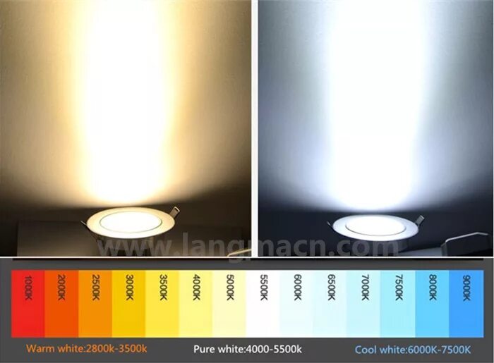 Холодный свет свеча ирландия. Ecowatt p45 fl 4(40). Диодные лампочки цветовая температура. Светодиодные лампы sonnen. Холодный свет лампы.