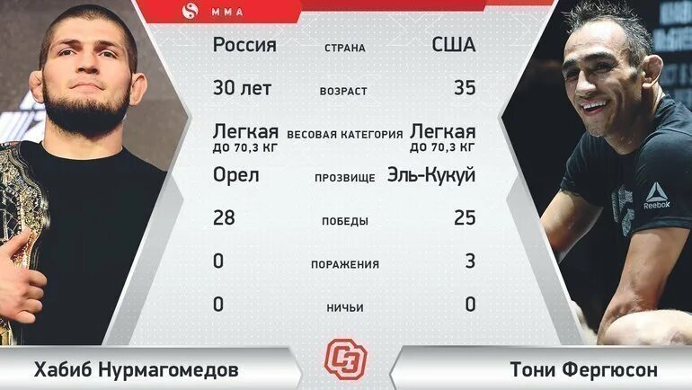 Сколько поражений у хабиба. Номер Хабиба. Номер Хабиба Нурмагомедова. Телефонный номер Хабиба.