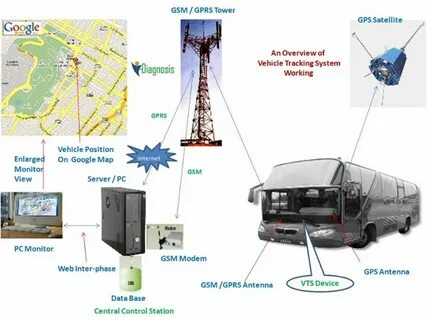 Track tracking system