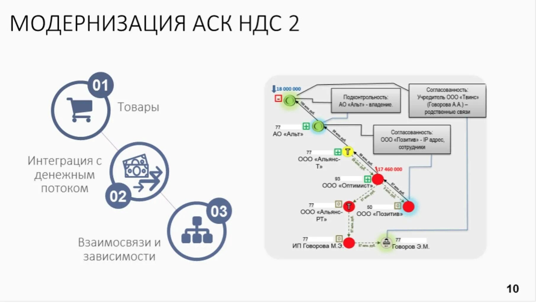 Аск связь. Автоматизированная система контроля НДС 2. АСК НДС-2. Система контроль НДС. Дерево АСК НДС-2.