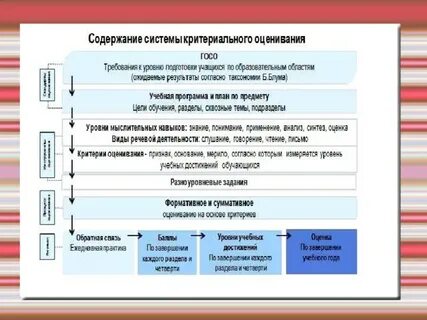 Обратные оценки