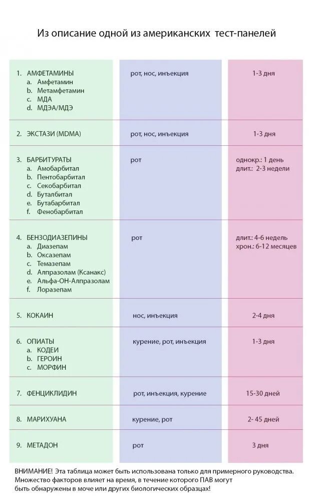 Срок 10 и 3 дня. Альфа пвп тест в моче. сколько в крови держится альфа пвп. сроки выявления наркотиков в моче. сроки обнаружения пав в моче.